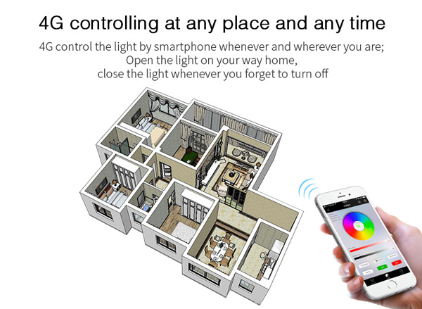 Smart Home Matter